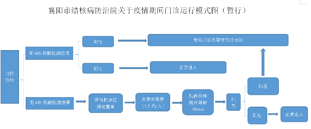 就诊指南.png